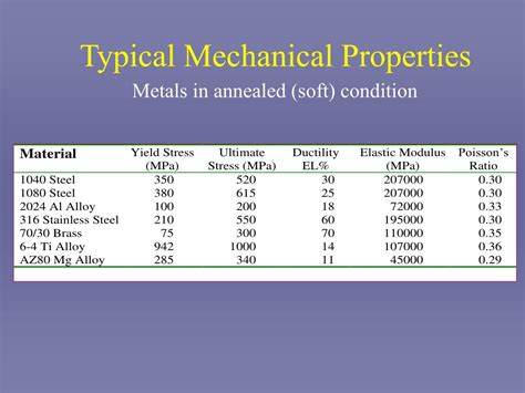 steel sheet metal properties|mechanical properties of sheet metal.